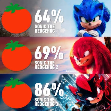 فلش 64 گیگ کالکشن کامل سونیک (Sonic: Movies, Prime, Boom) | پرورش کودک دوزبانه من و مامان